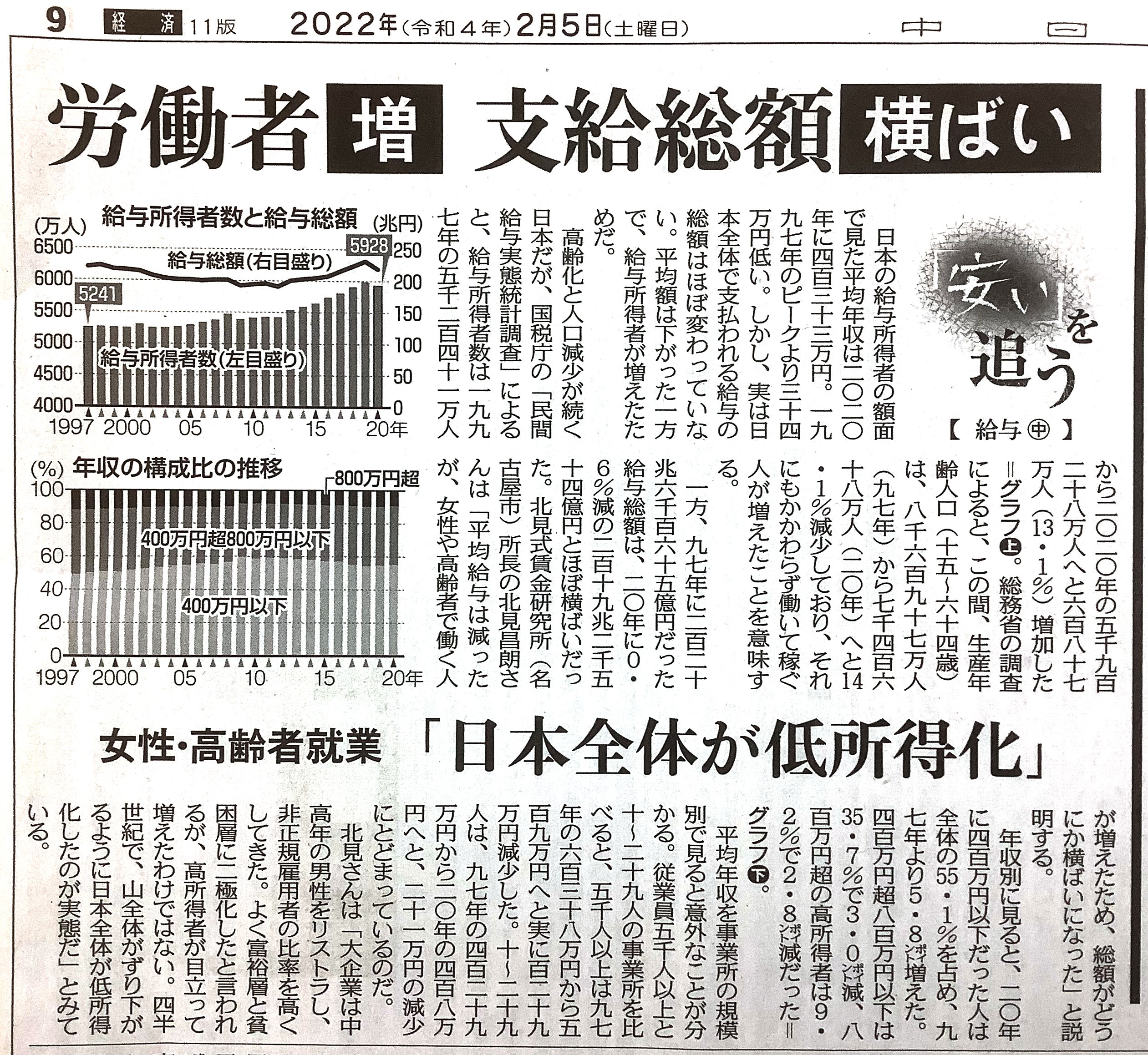 中日新聞「労働者増　支給総額横ばい」北見昌朗コメント