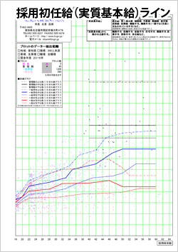 愛知 初任給　基本