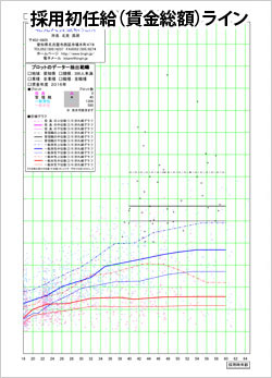 愛知 初任給　総額